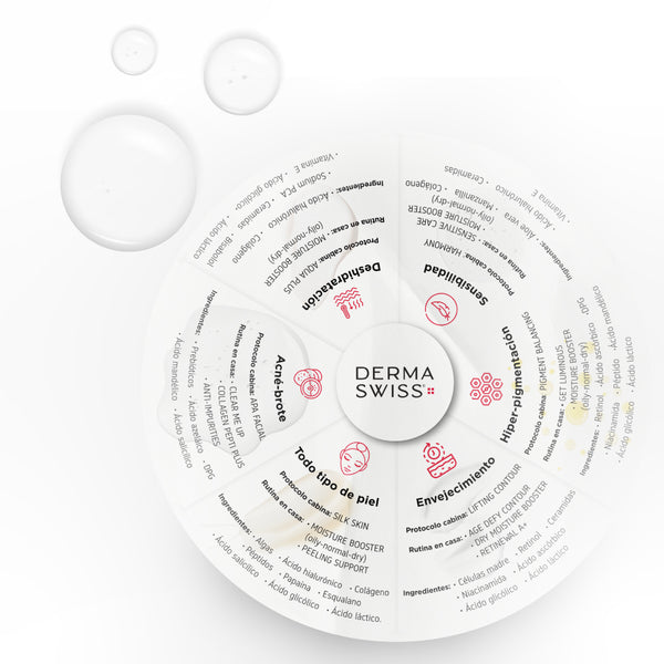 Seminario: DERMAWHEEL 360 ORLANDO